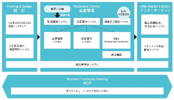 クオリカはものづくりの現場をワンストップでサポート