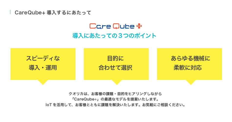 CareQube+ 導入するにあたって