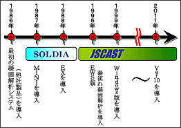 明和化学工業株式会社における鋳造解析の歴史