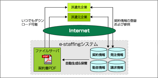 スタッフィング e