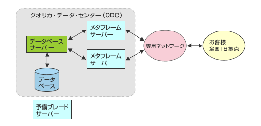 システム構成図 システム構成図