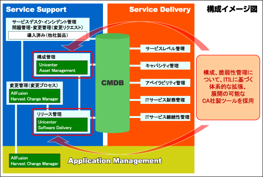 構成イメージ図