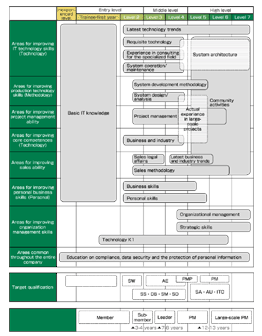 QUALICA's Education Framework