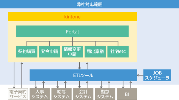 システム構成図