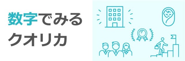 数字でみるクオリカ