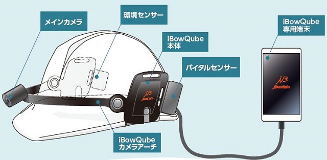 ※ヘルメットマウント型ウェアラブルデバイスの最終的なデザインは変更になる可能性があります。