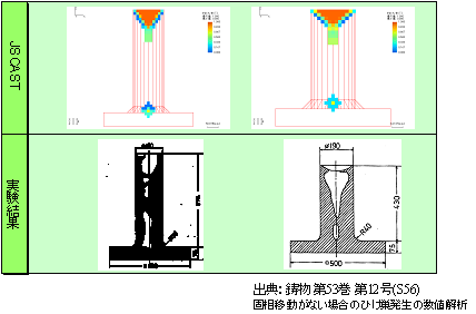 図6．ポロシティ予測の計算結果例