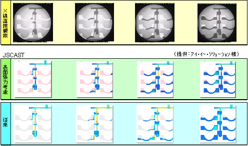 ①表面張力の考慮 ※ 図A 