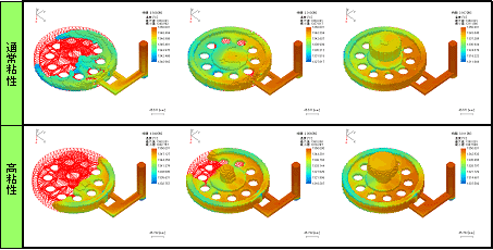 図2．高粘性流体の対応の計算結果例