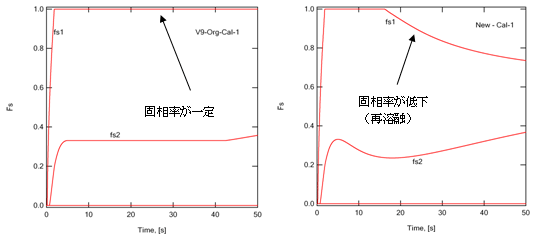  図3．再溶融への対応