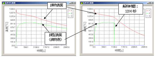 図4．解枠の考慮