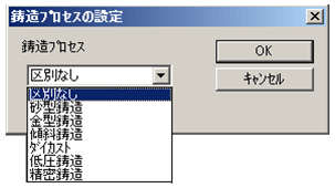 図5. (a)鋳造プロセスの設定