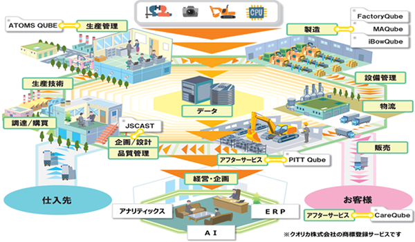 データ経営実現イメージ