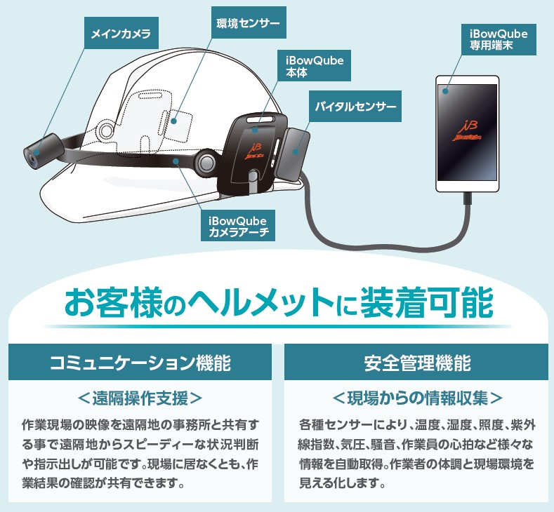 ヘルメットマウント型ウェアラブルデバイス