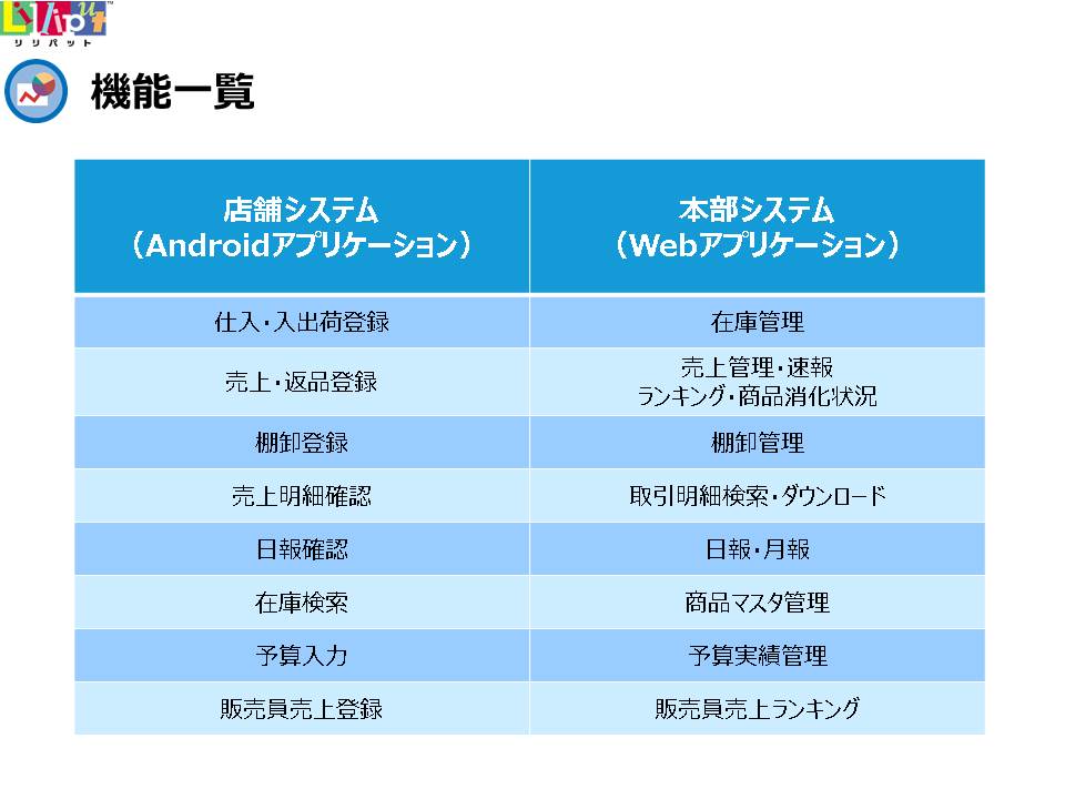 Lilliput 機能一覧