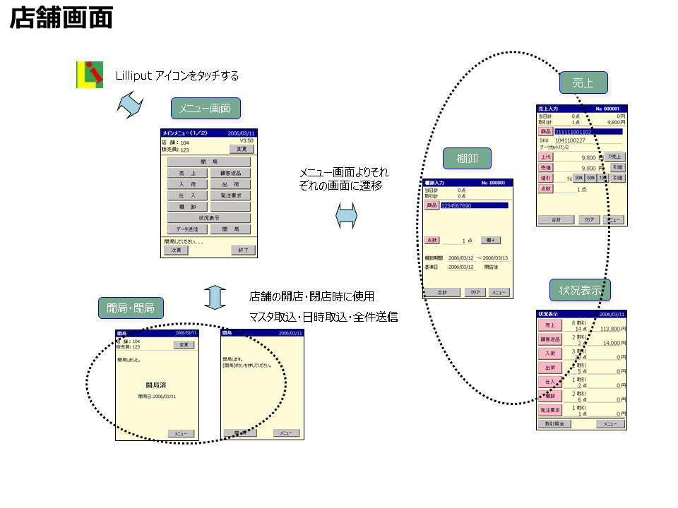 Lilliput 画面イメージ 店舗画面