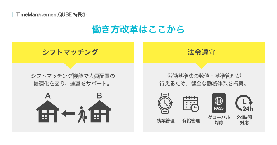 TimeManagementQUBE 特長①働き方改革はここから シフトマッチング、法令遵守