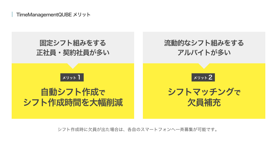 TimeManagementQUBE メリット