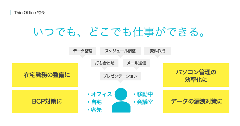 Thin Office VDI 特長 いつでも、どこでも仕事ができる