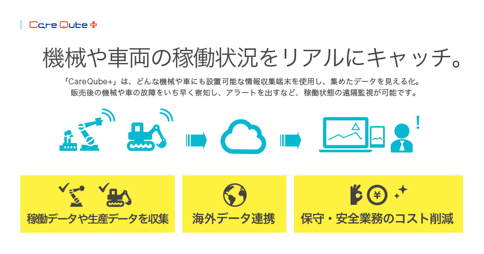 CareQube+ 機械や車両の稼働状況をリアルにキャッチ