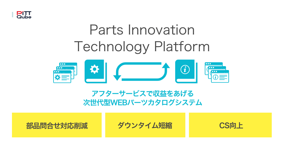 Parts Innovation Technology Platform